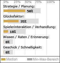 Spielinhalte