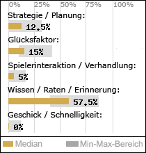 Spielinhalte