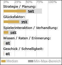 Spielinhalte