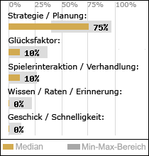 Spielinhalte