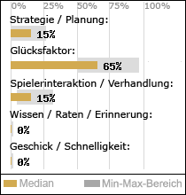 Spielinhalte