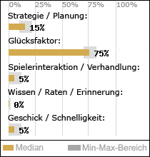 Spielinhalte