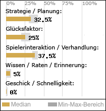 Spielinhalte