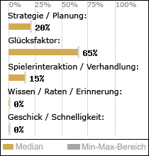 Spielinhalte