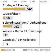 Spielinhalte