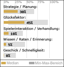 Spielinhalte