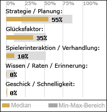 Spielinhalte