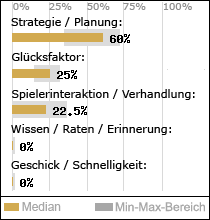 Spielinhalte