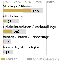 Spielinhalte