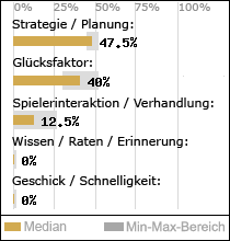 Spielinhalte