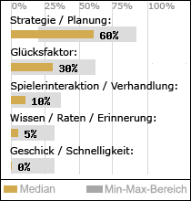 Spielinhalte