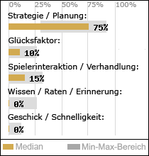 Spielinhalte