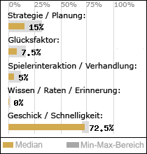 Spielinhalte