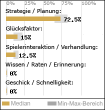 Spielinhalte