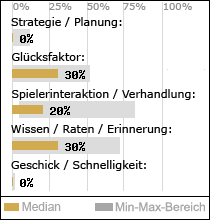 Spielinhalte