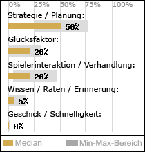 Spielinhalte