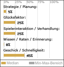 Spielinhalte