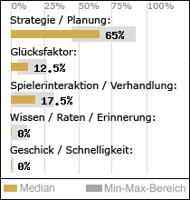 Spielinhalte