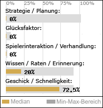 Spielinhalte