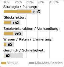 Spielinhalte