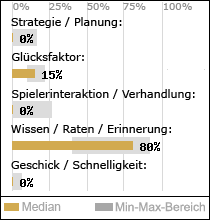 Spielinhalte