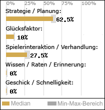 Spielinhalte