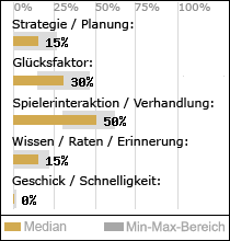 Spielinhalte