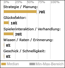 Spielinhalte