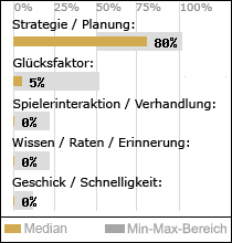 Spielinhalte