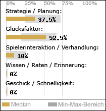 Spielinhalte