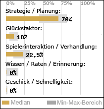 Spielinhalte