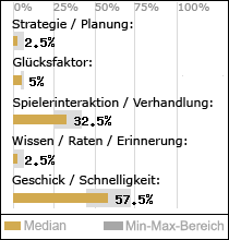 Spielinhalte