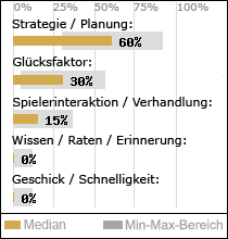 Spielinhalte