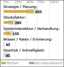 Spielinhalte