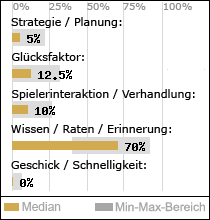 Spielinhalte