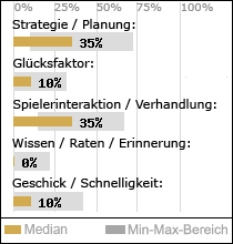 Spielinhalte