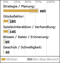 Spielinhalte