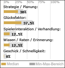 Spielinhalte