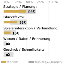 Spielinhalte