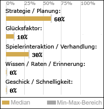 Spielinhalte