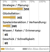 Spielinhalte