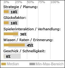 Spielinhalte