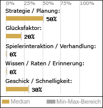 Spielinhalte