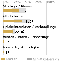 Spielinhalte