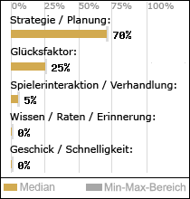 Spielinhalte