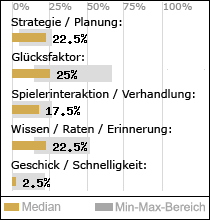 Spielinhalte