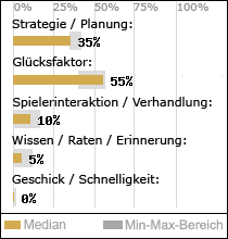 Spielinhalte