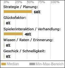 Spielinhalte
