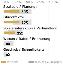 Spielinhalte