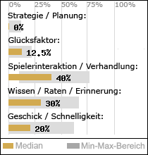 Spielinhalte